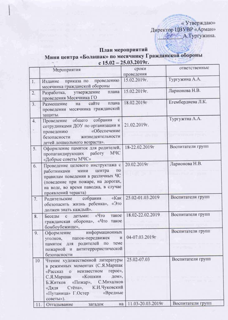 План проведения месячника защиты детей в школе